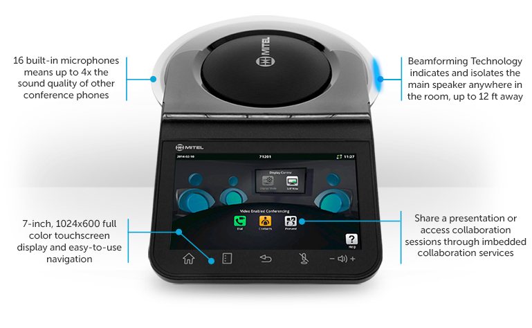 Mitel MiVoice Conference Phone